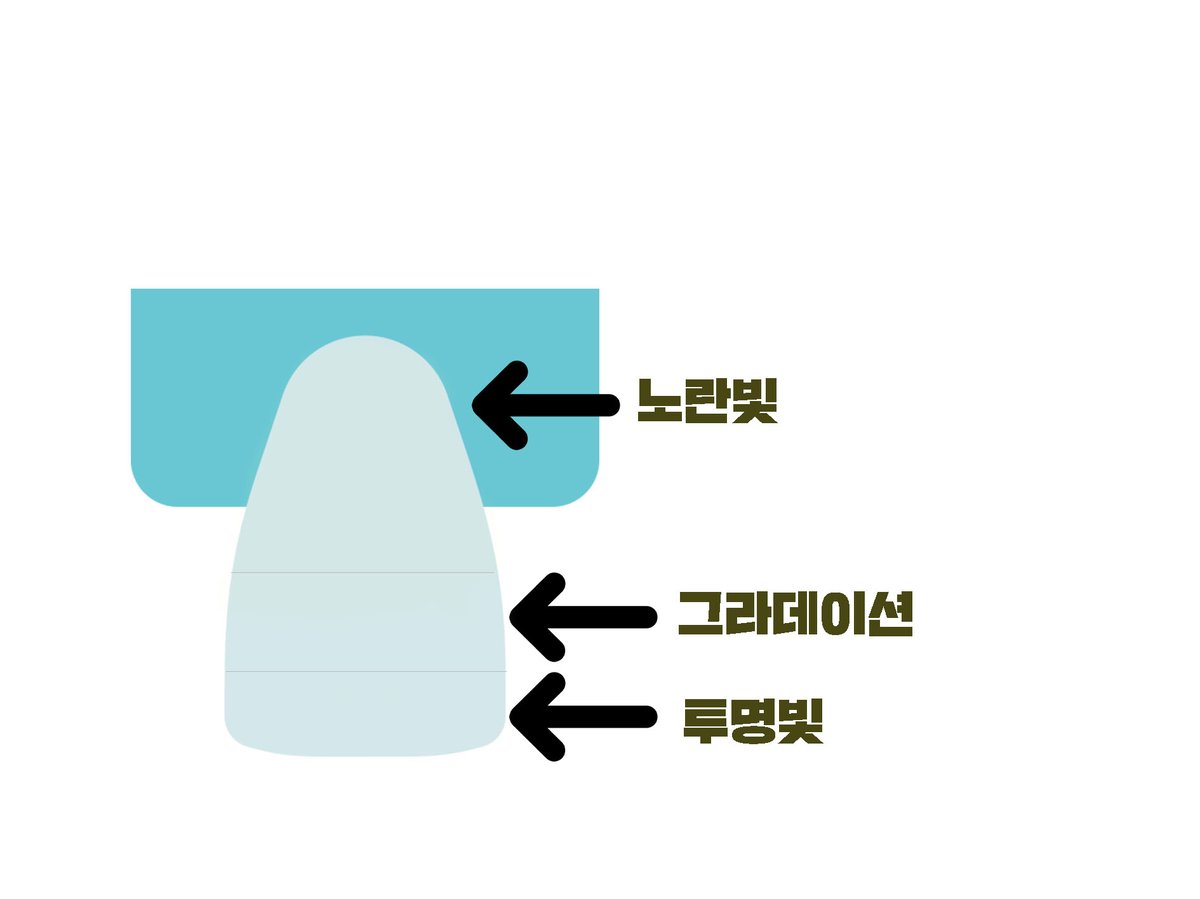 이해를 돕기 위해 만들어보았습니다^^